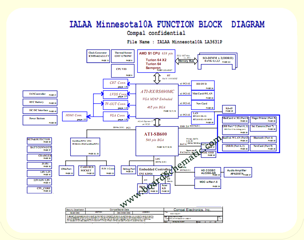 Toshiba Satellite A210 A215 Board Block Diagram